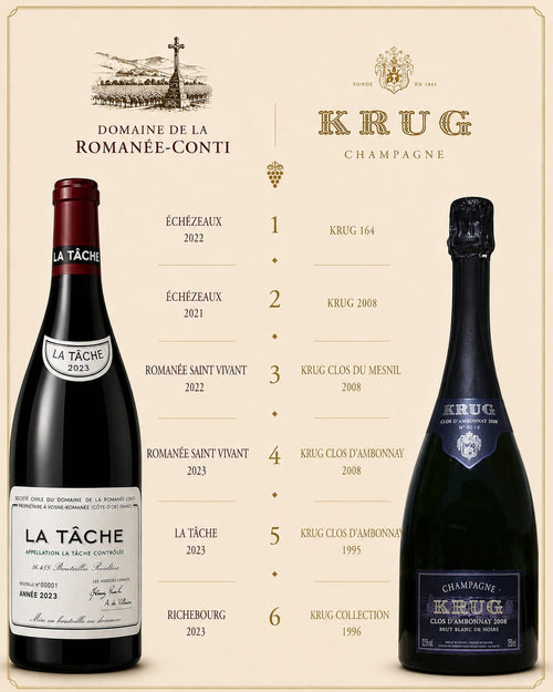 12/12/2026 Krug Champagne x Domaine de la Romanée Conti Tasting