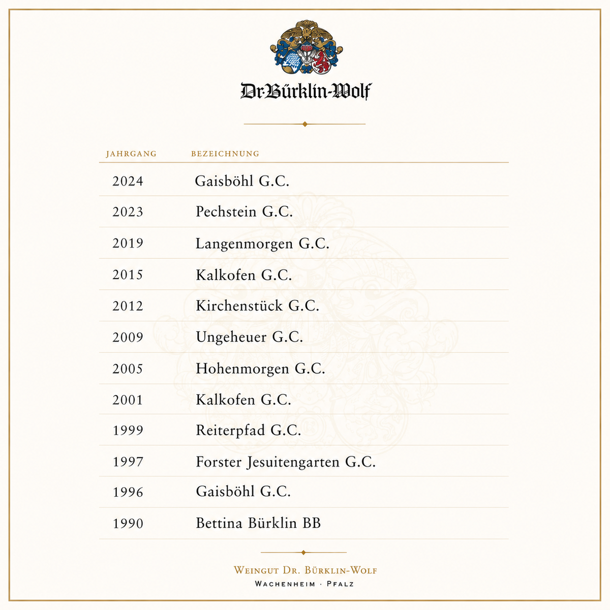 19/12/2026 Dr. Bürklin Wolf Tasting