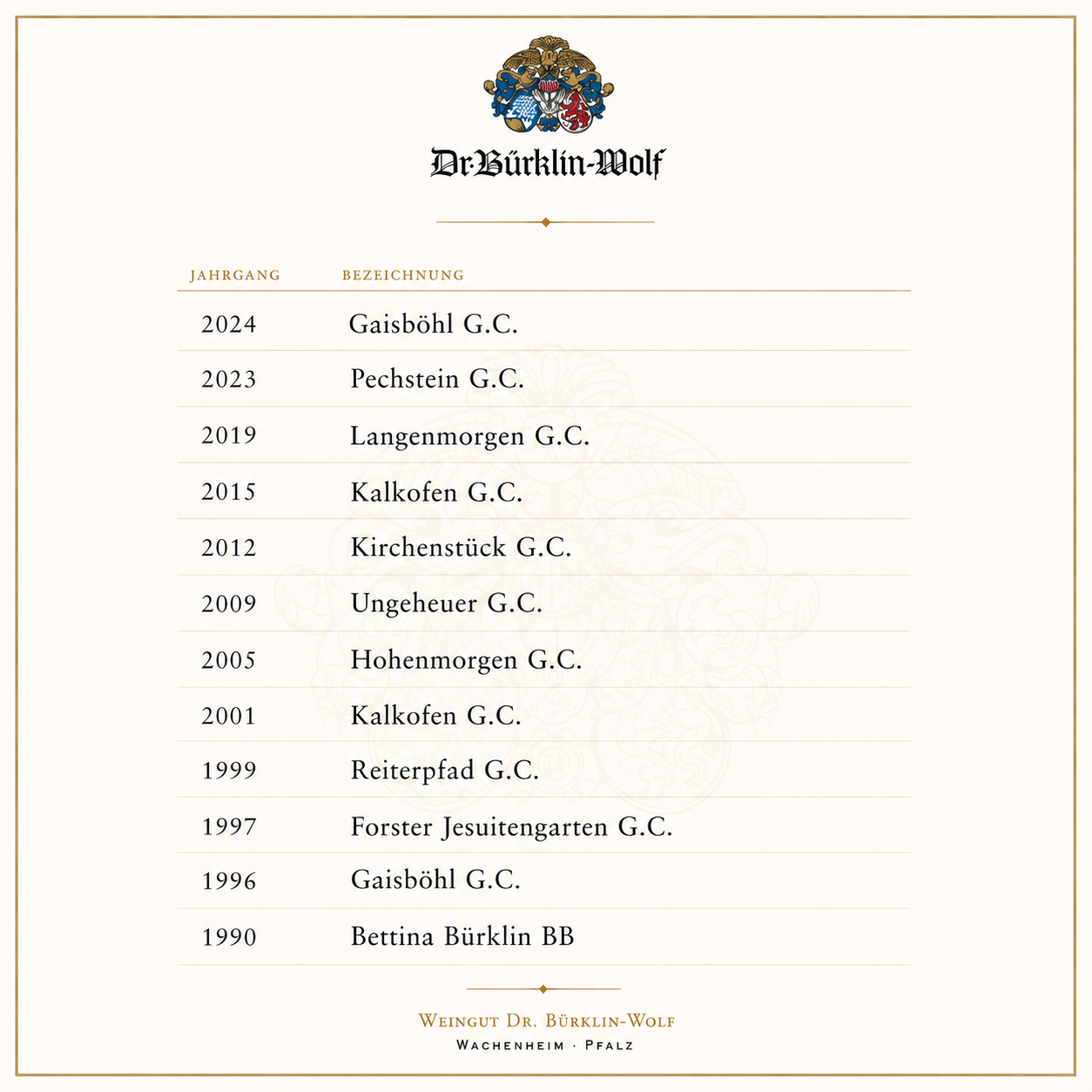 19/12/2026 Dr. Bürklin Wolf Tasting