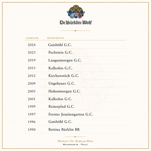 19/12/2026 Dr. Bürklin Wolf Tasting